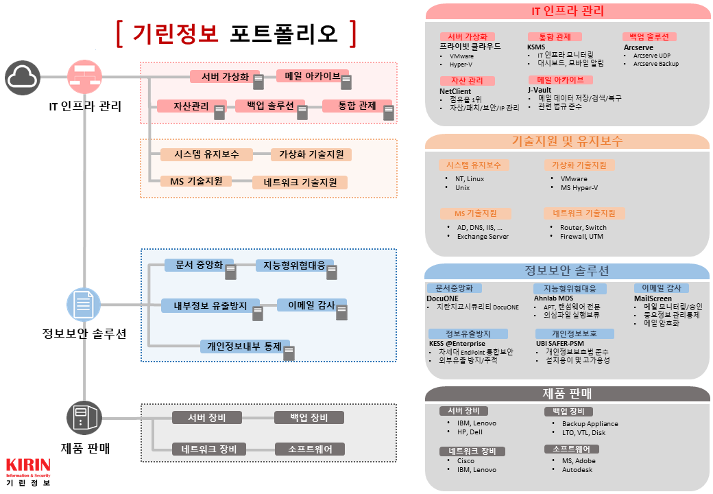 솔루션맵